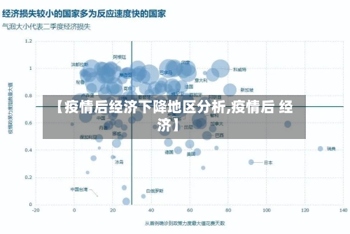 【疫情后经济下降地区分析,疫情后 经济】-第3张图片