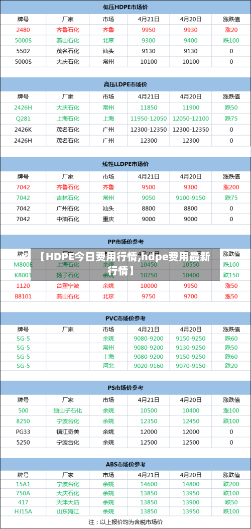 【HDPE今日费用行情,hdpe费用最新行情】-第3张图片