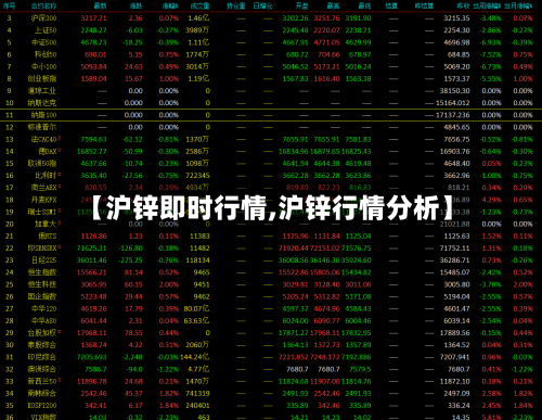 【沪锌即时行情,沪锌行情分析】-第2张图片