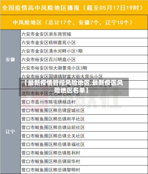 【最新疫情管控风险地区,最新疫区风险地区名单】-第3张图片