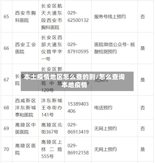 本土疫情地区怎么查的到/怎么查询本地疫情-第1张图片
