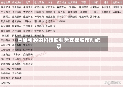 苹果引领的科技股强势支撑股市创纪录-第1张图片