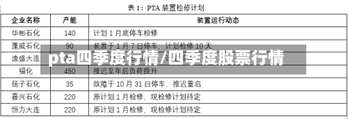 pta四季度行情/四季度股票行情-第1张图片