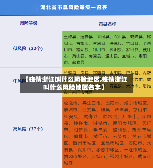 【疫情浙江叫什么风险地区,疫情浙江叫什么风险地区名字】-第3张图片