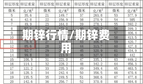 期锌行情/期锌费用-第1张图片