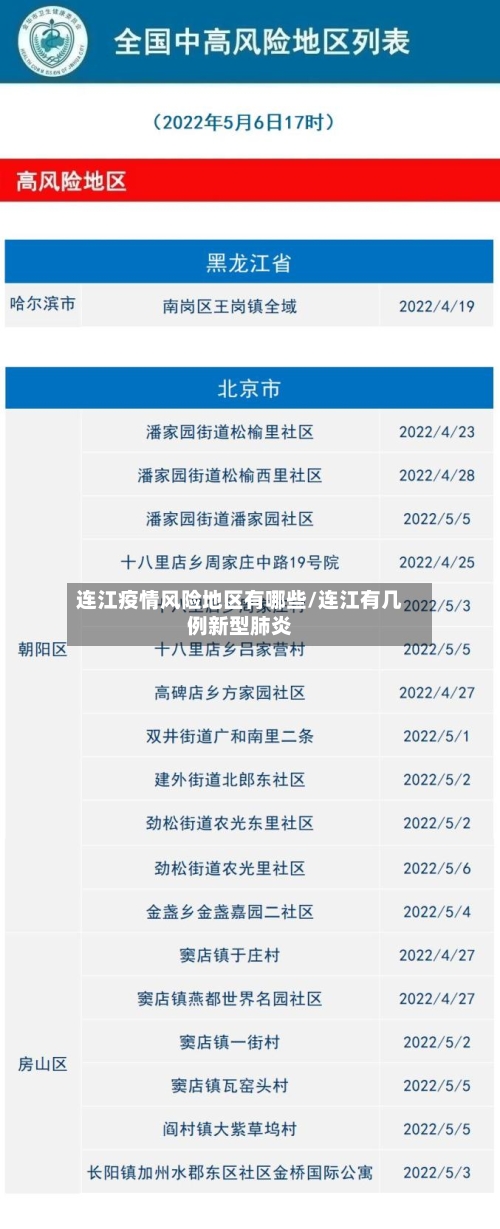 连江疫情风险地区有哪些/连江有几例新型肺炎-第2张图片