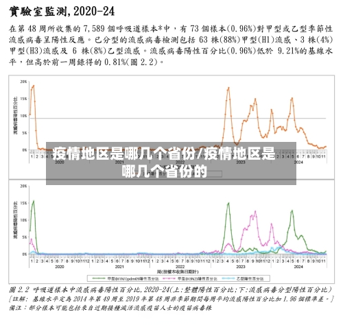 疫情地区是哪几个省份/疫情地区是哪几个省份的-第1张图片