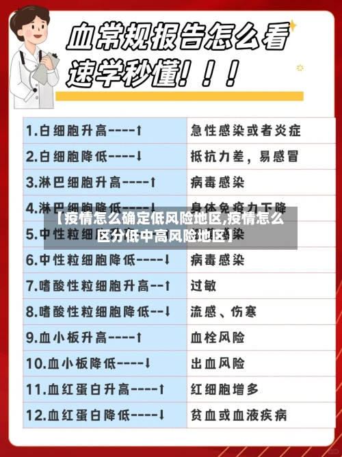 【疫情怎么确定低风险地区,疫情怎么区分低中高风险地区】-第1张图片