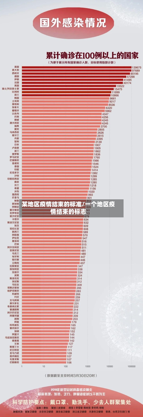 某地区疫情结束的标准/一个地区疫情结束的标志-第2张图片
