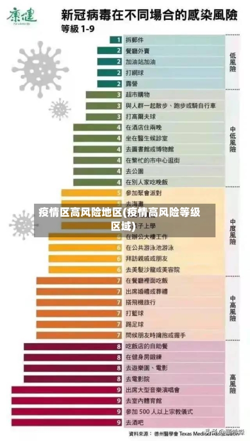 疫情区高风险地区(疫情高风险等级区域)-第3张图片