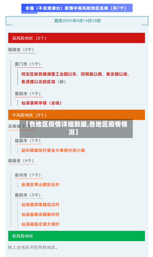 【各地区疫情详细数据,各地区疫情情况】-第3张图片