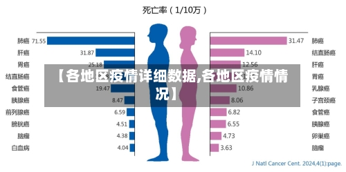 【各地区疫情详细数据,各地区疫情情况】-第1张图片