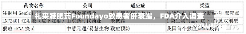礼来减肥药Foundayo致患者肝衰竭，FDA介入调查-第1张图片