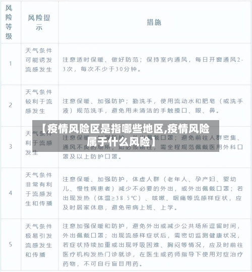 【疫情风险区是指哪些地区,疫情风险属于什么风险】-第3张图片