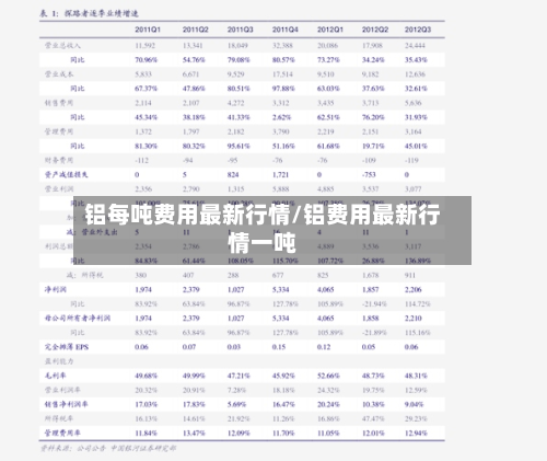 铝每吨费用最新行情/铝费用最新行情一吨-第1张图片