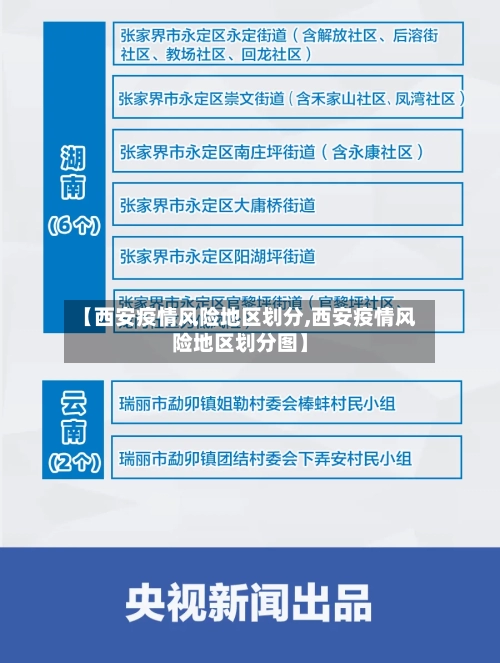 【西安疫情风险地区划分,西安疫情风险地区划分图】-第1张图片