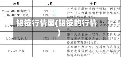 铝锭行情图(铝锭的行情)-第1张图片
