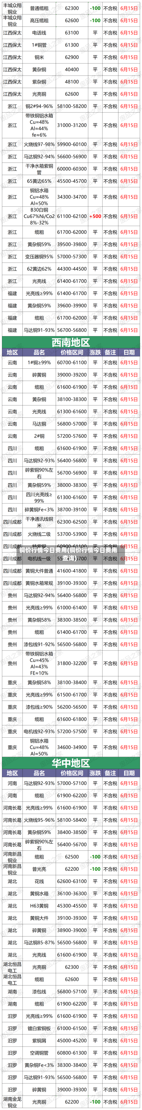 铜价行情今日费用(铜价行情今日费用查询)-第1张图片