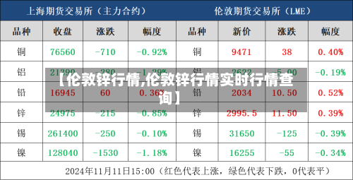 【伦敦锌行情,伦敦锌行情实时行情查询】-第2张图片
