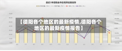 【德阳各个地区的最新疫情,德阳各个地区的最新疫情报告】-第2张图片
