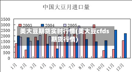 美大豆期货实时行情(美大豆cfds期货行情)-第1张图片