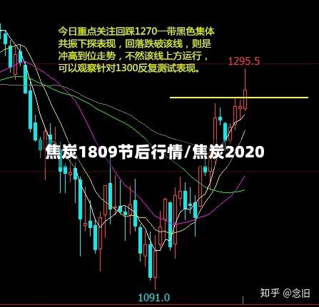 焦炭1809节后行情/焦炭2020-第3张图片