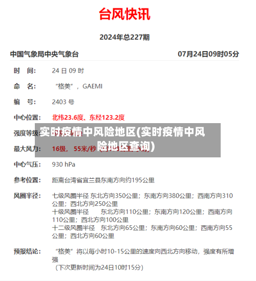 实时疫情中风险地区(实时疫情中风险地区查询)-第1张图片