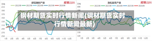 钢材期货实时行情新闻(钢材期货实时行情新闻最新)-第1张图片