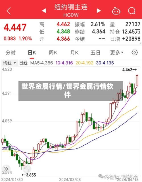 世界金属行情/世界金属行情软件-第1张图片