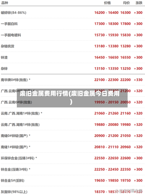废旧金属费用行情(废旧金属今日费用)-第2张图片