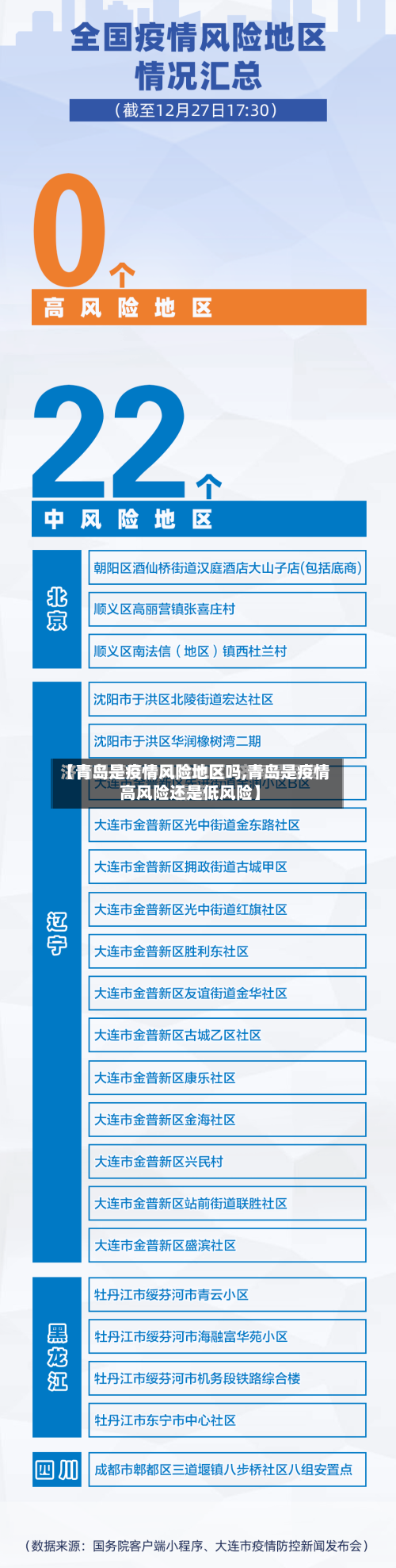 【青岛是疫情风险地区吗,青岛是疫情高风险还是低风险】-第3张图片