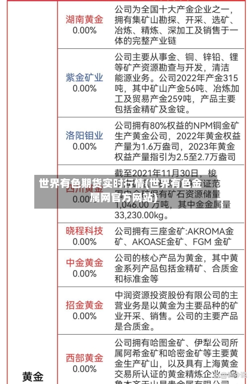 世界有色期货实时行情(世界有色金属网官方网站)-第3张图片