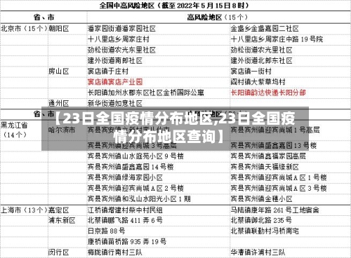 【23日全国疫情分布地区,23日全国疫情分布地区查询】-第2张图片