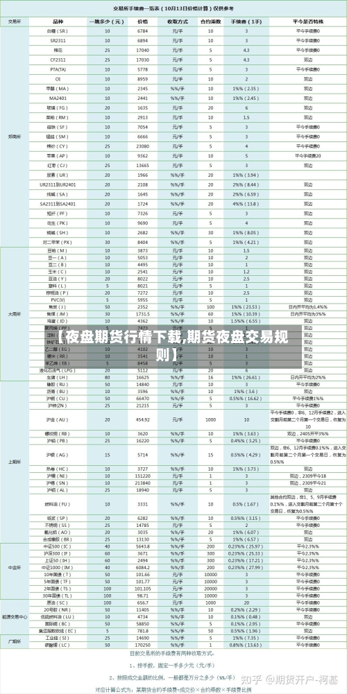 【夜盘期货行情下载,期货夜盘交易规则】-第1张图片