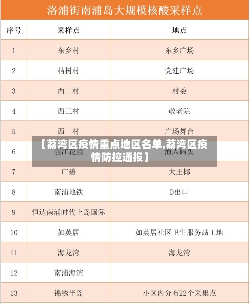【荔湾区疫情重点地区名单,荔湾区疫情防控通报】-第2张图片