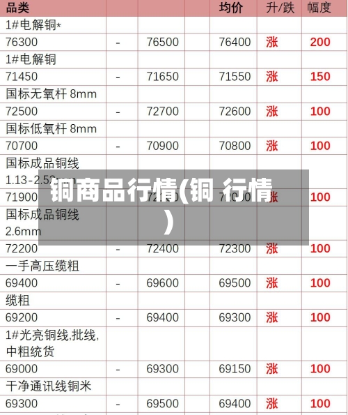 铜商品行情(铜 行情)-第2张图片
