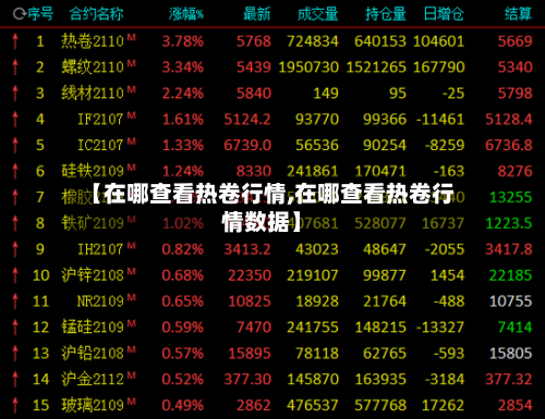 【在哪查看热卷行情,在哪查看热卷行情数据】-第1张图片