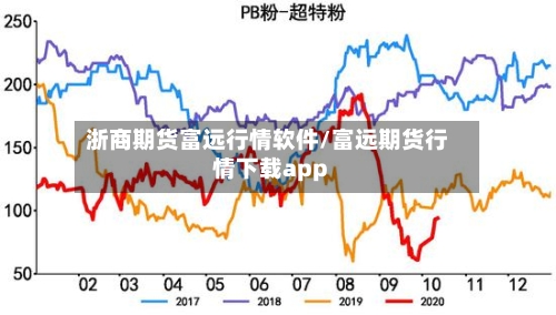 浙商期货富远行情软件/富远期货行情下载app-第1张图片