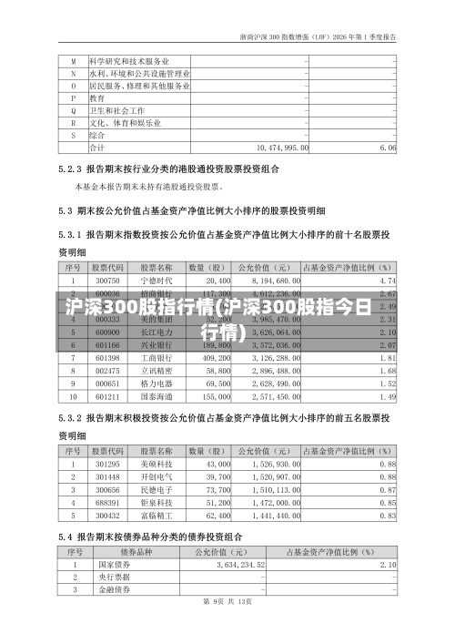 沪深300股指行情(沪深300股指今日行情)-第1张图片