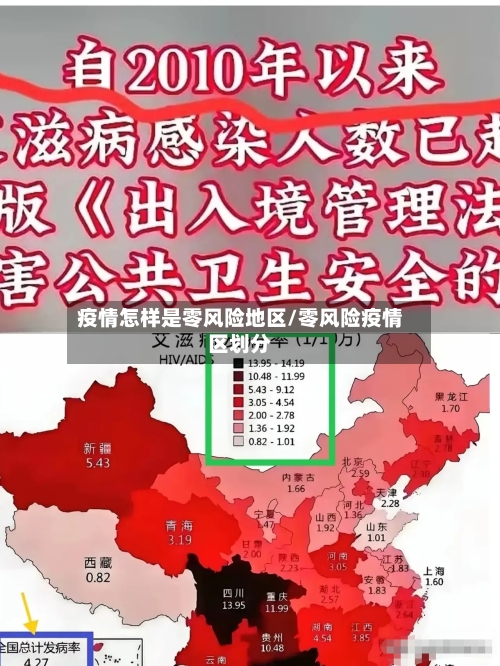 疫情怎样是零风险地区/零风险疫情区划分-第2张图片