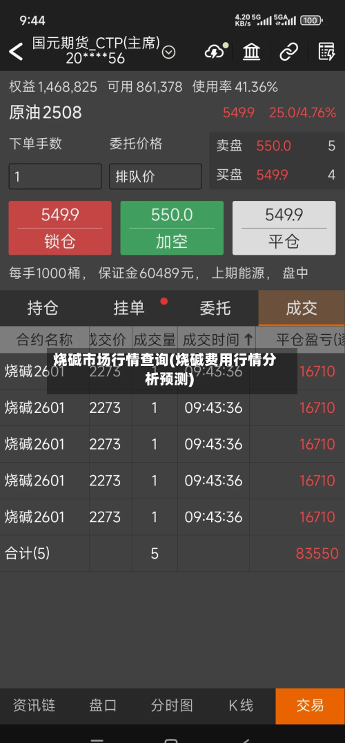 烧碱市场行情查询(烧碱费用行情分析预测)-第1张图片