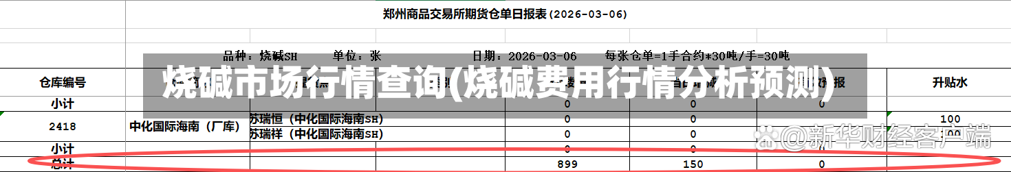烧碱市场行情查询(烧碱费用行情分析预测)-第2张图片