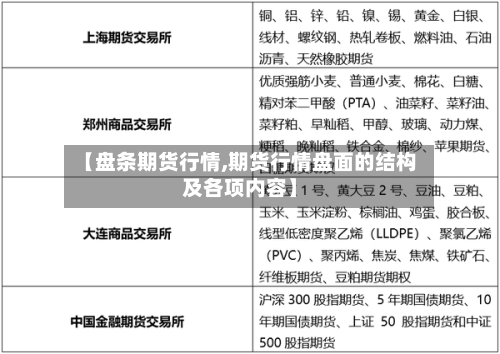 【盘条期货行情,期货行情盘面的结构及各项内容】-第3张图片