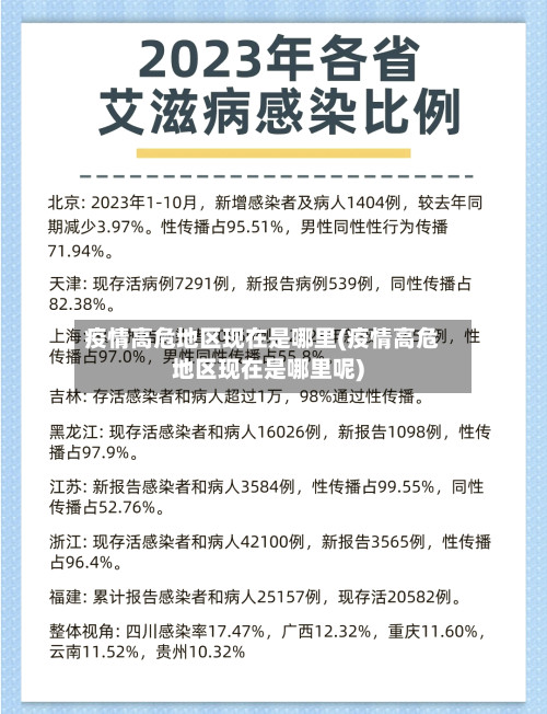 疫情高危地区现在是哪里(疫情高危地区现在是哪里呢)-第1张图片