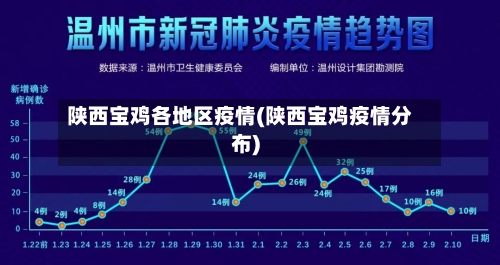 陕西宝鸡各地区疫情(陕西宝鸡疫情分布)-第1张图片