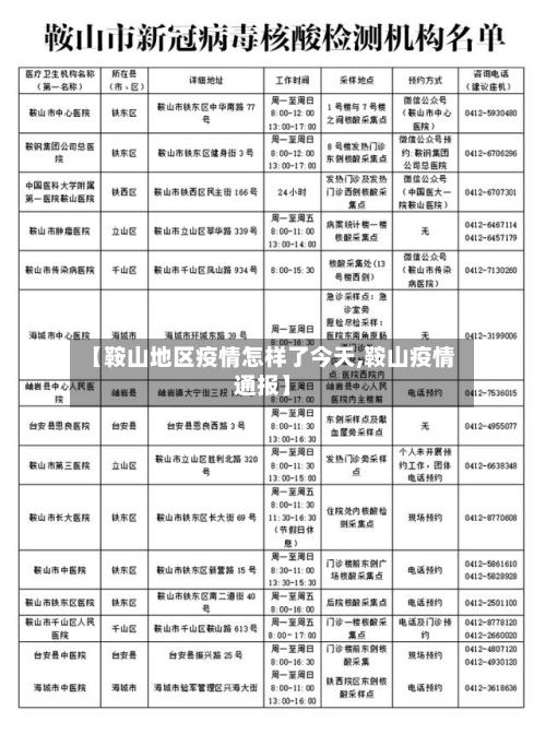 【鞍山地区疫情怎样了今天,鞍山疫情通报】-第1张图片
