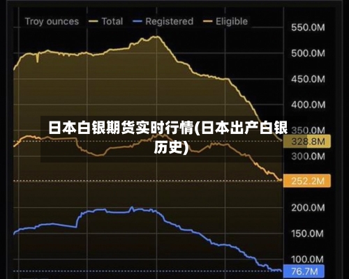 日本白银期货实时行情(日本出产白银历史)-第1张图片