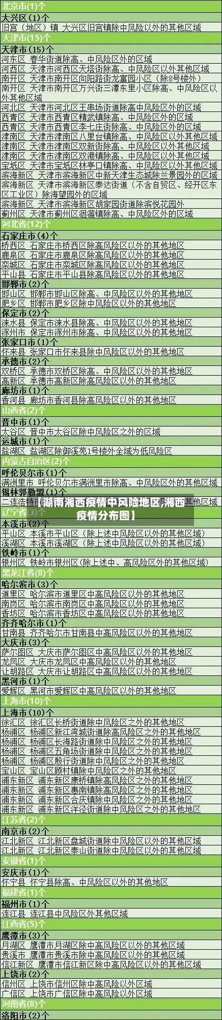 【湖南湘西疫情中风险地区,湘西疫情分布图】-第1张图片
