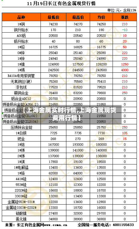 【上海金属实时行情,上海金属现货费用行情】-第1张图片