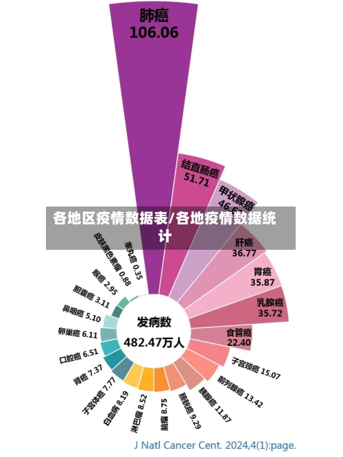 各地区疫情数据表/各地疫情数据统计-第2张图片